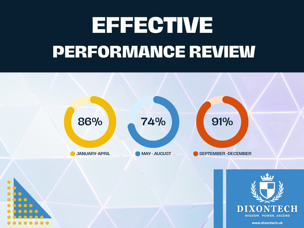 Effective Performance Review